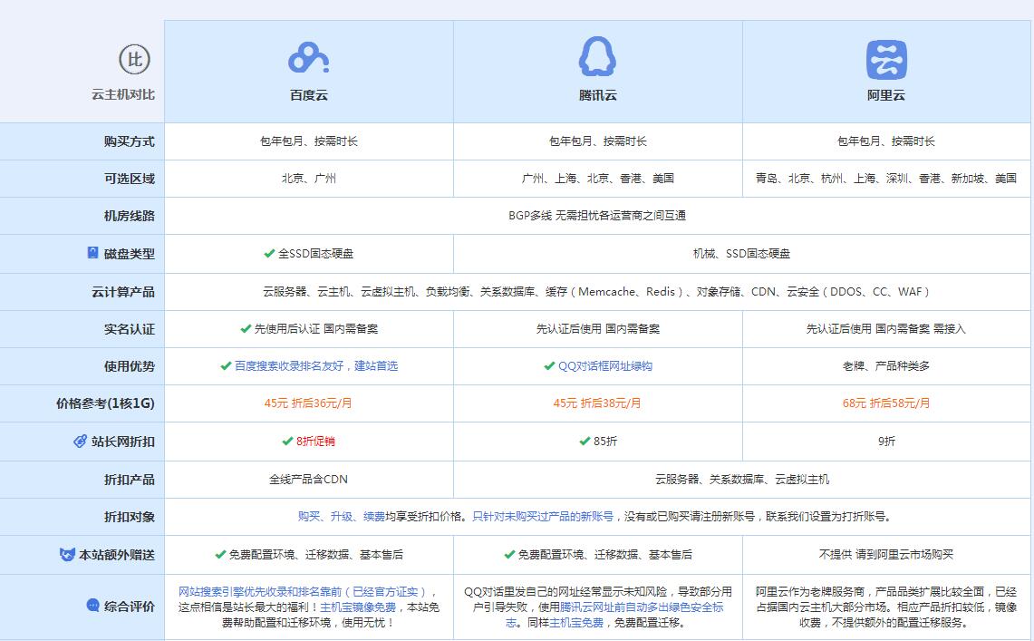 民丰云主机代理对比.jpg